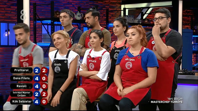 5 Eylül MasterChef Türkiye kim elendi? MasterChef 2020 dokunulmazlık oyununu hangi takım kazandı?