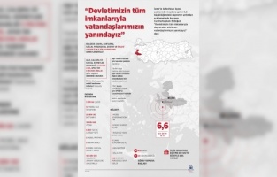 Bakanlar Zehra Zümrüt Selçuk ve Abdulhamit Gül, deprem bölgesindeki çalışmaları değerlendirdi:
